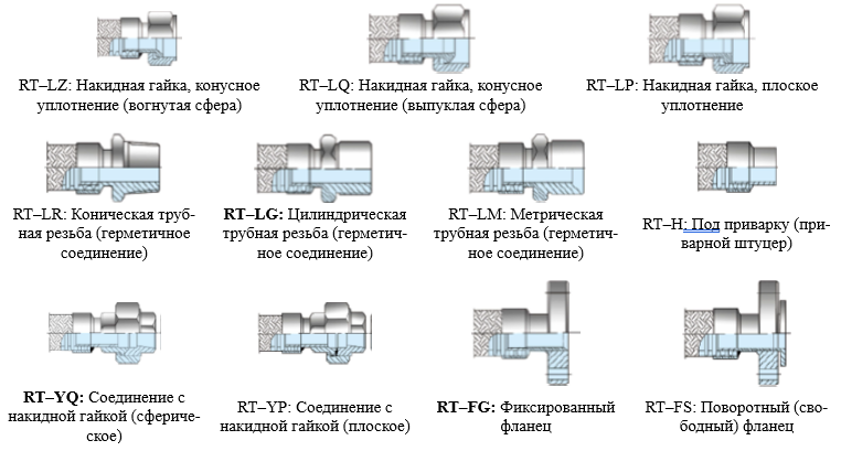 metallorukava2
